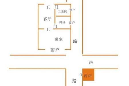 城市十字路口房子风水