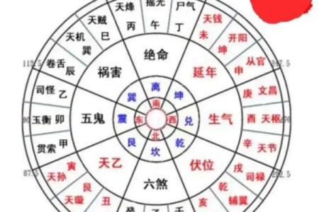 住着的房子改造风水