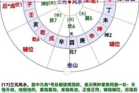 未山丑向风水详解，阳宅未山丑向风水详解