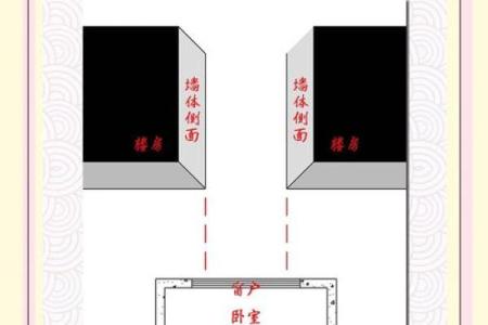 楼房风水要避免的九个常见问题