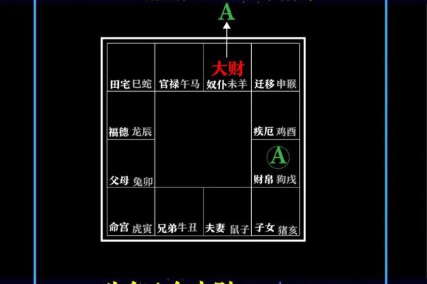 紫微斗数离婚 紫微斗数离婚应期？