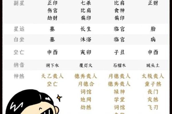 不同八字命理的分析 八字命理有何不同