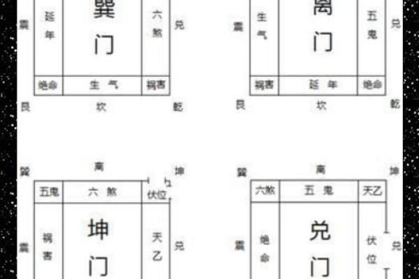 八宅风水_东面二屋西面平房这样好吗