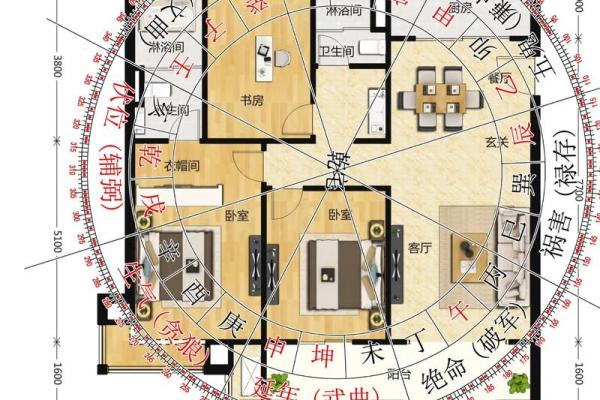 洛阳房子的风水布局图大全