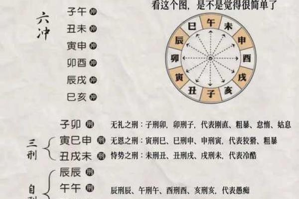 八字相生与相合