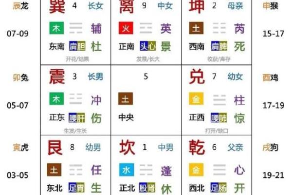 八字五行排盘