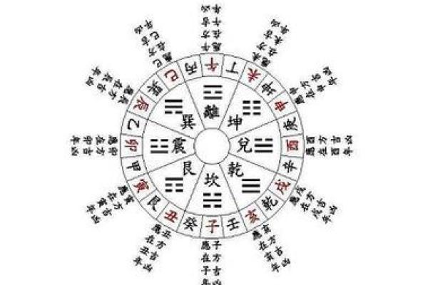 八字五行排盘
