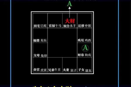 紫微斗数离婚 紫微斗数离婚应期？