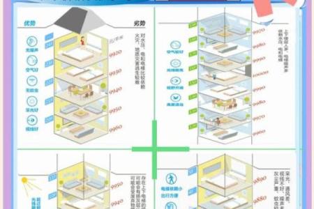 居住楼层高低的风水讲究