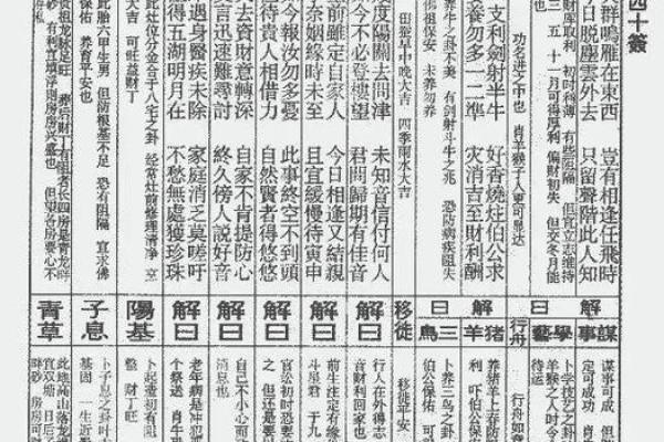 佛祖灵签详解46签详解