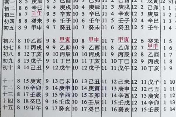 延吉生辰八字算命