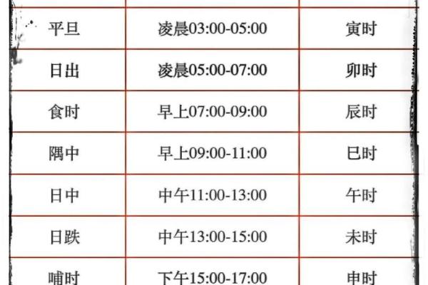 延吉生辰八字算命