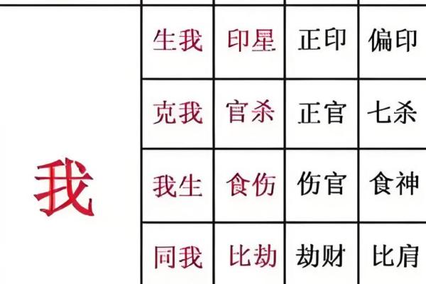 八字岁运