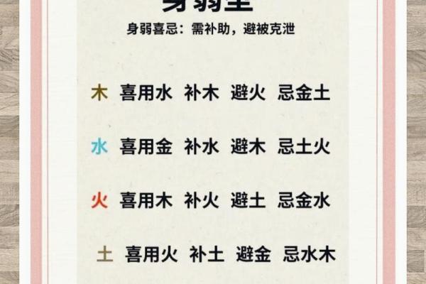 八字火旺喜用神是木火