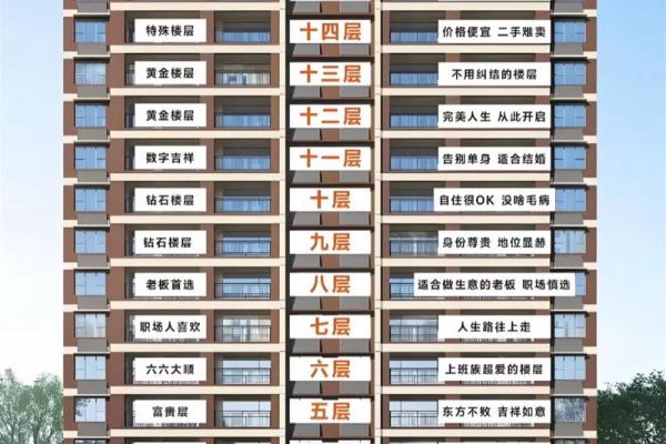 如何根据风水选择自己的楼层