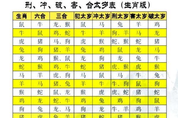 犯太岁会破财吗——八字算命