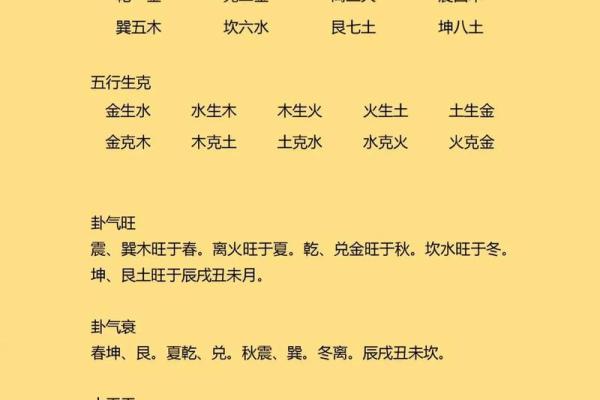 梅花易数排盘怎么解