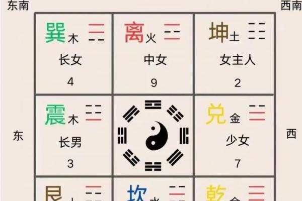 易居士算命真的吗