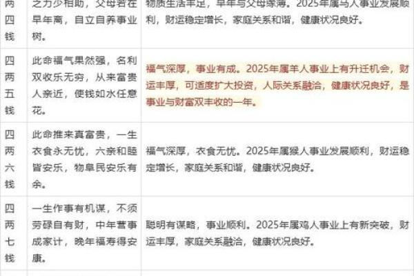 称骨算命几两以上的命好不