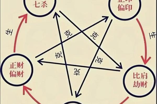 探秘八字闲神：解读八字学中的神秘力量