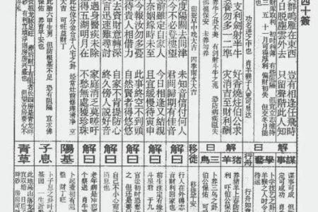 佛祖灵签详解46签详解