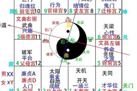 感情不好：以下15条风水找一找