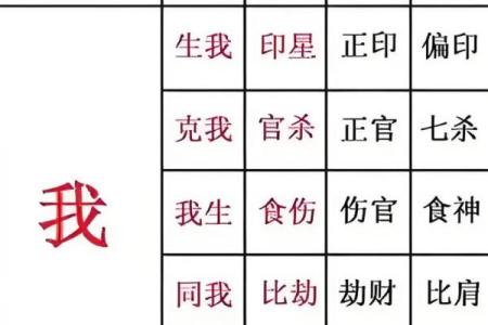 八字岁运