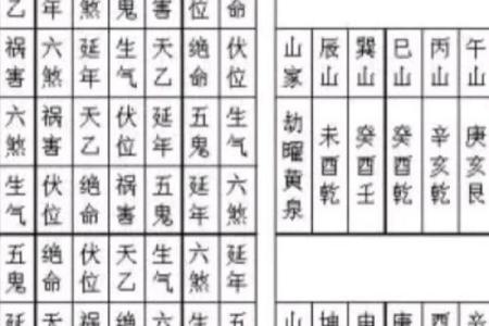 风水：如何用八字看阴宅和阳宅，附秘断阴阳宅口诀！