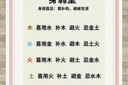 八字火旺喜用神是木火