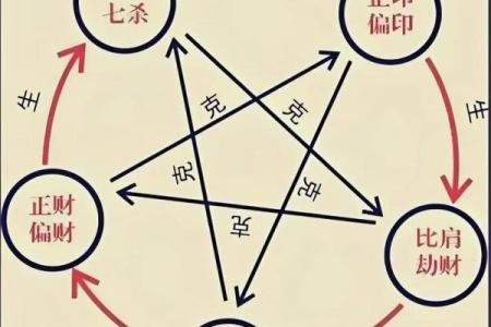 探秘八字闲神：解读八字学中的神秘力量