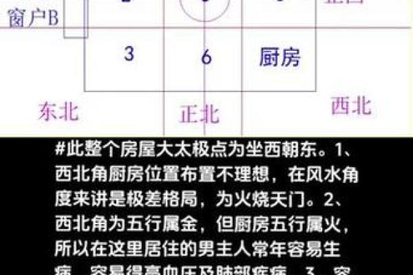 风水里坐东朝西的房子