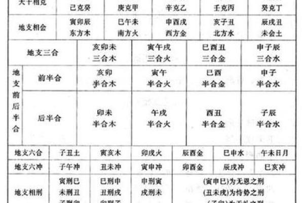 紫薇斗数四化表 紫薇斗数四化表