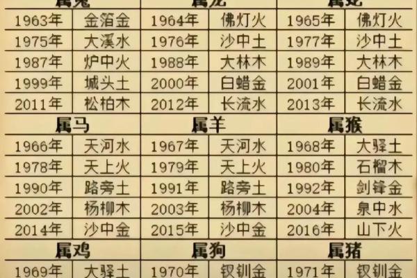 测命五行八字 测命五行八字