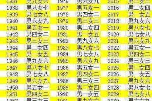 八字配对合婚图