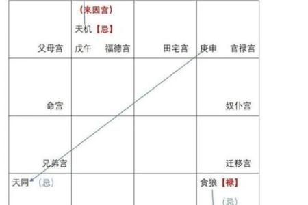 紫微斗数诸星落诸宫之：七杀星田宅宫详解