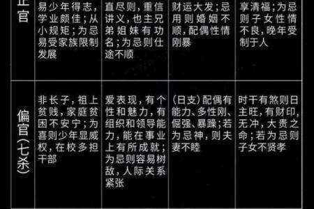 算命说十个八字什么意思