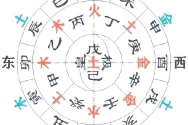 家居风水调理与五行的关联