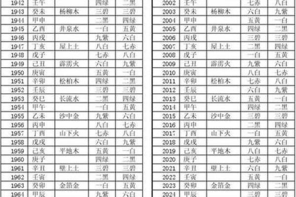 八字算命详细批命表格图