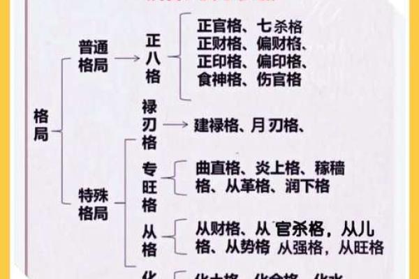 八字算命详细批命表格图