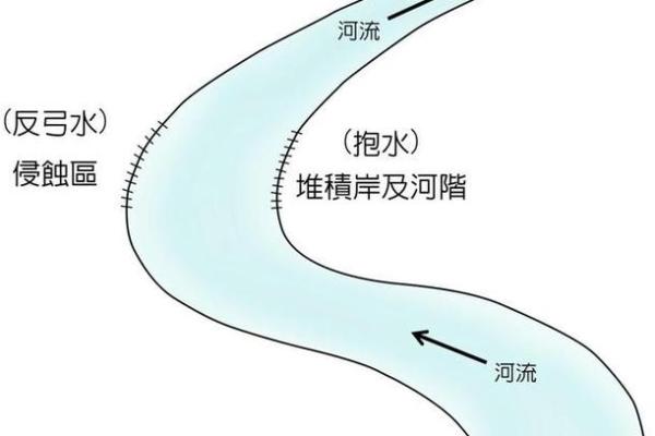 房子东有水风水