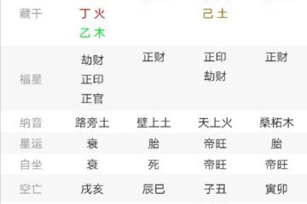 婚恋风水：导致单身的五种情况