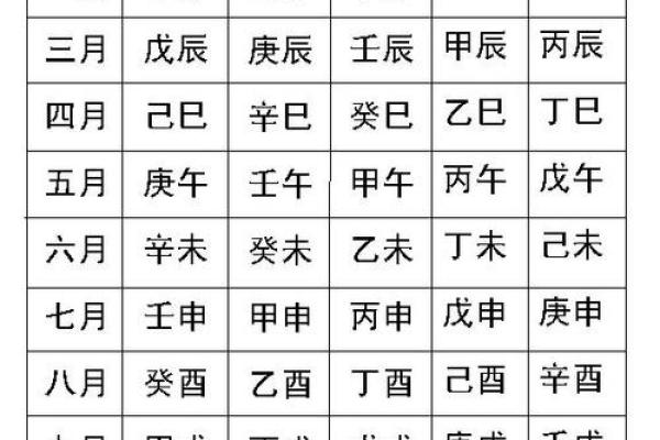 八字排盘 八字排盘