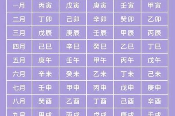 如何根据八字取名？