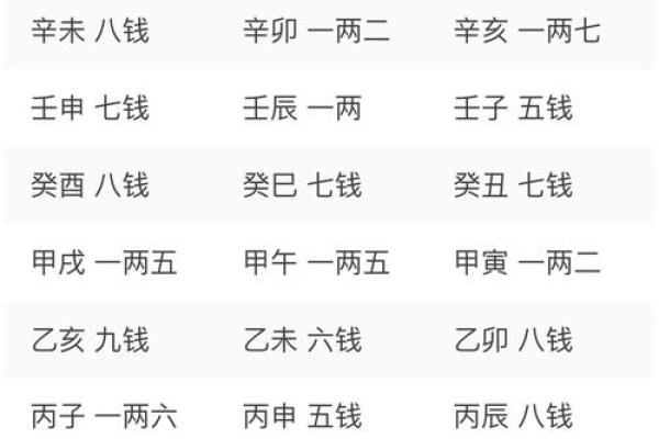 称骨算命算女的