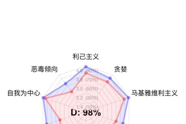 psychopath人格测试
