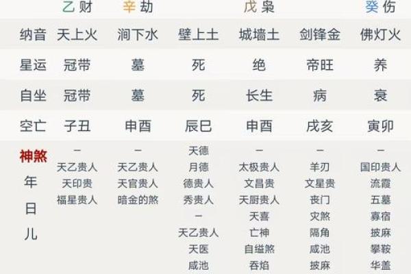 怎样从2个八字看学历？