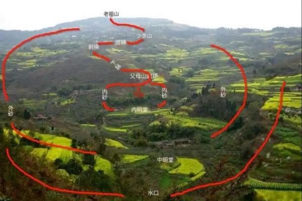 选墓地如何看风水 选墓地如何看风水