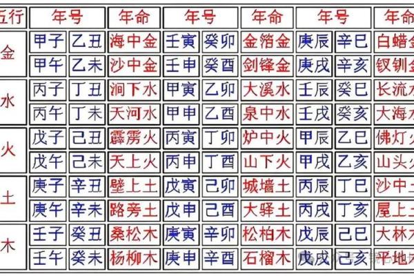 斗数基础第四讲——六十甲子纳音五行-土五局 斗数基础第四讲——六十甲子纳音五行-土五局