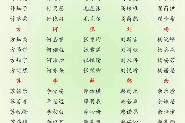 起名网测名,免费取名网生辰八字起名