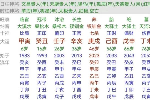 八字得月令表,月令查询表 八字得月令表,月令查询表